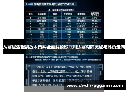 从赛程逻辑到战术博弈全面解读欧冠淘汰赛对阵奥秘与胜负走向 从赛程逻辑到战术博弈全面解读欧冠淘汰赛对阵奥秘与胜负走向