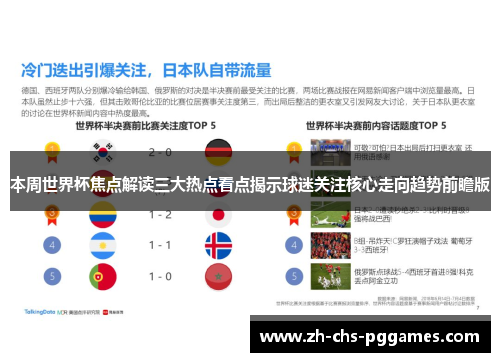 本周世界杯焦点解读三大热点看点揭示球迷关注核心走向趋势前瞻版