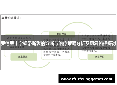 罗德里十字韧带断裂的诊断与治疗策略分析及康复路径探讨 罗德里十字韧带断裂的诊断与治疗策略分析及康复路径探讨