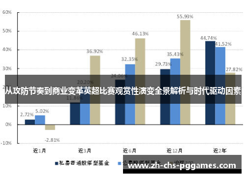 从攻防节奏到商业变革英超比赛观赏性演变全景解析与时代驱动因素